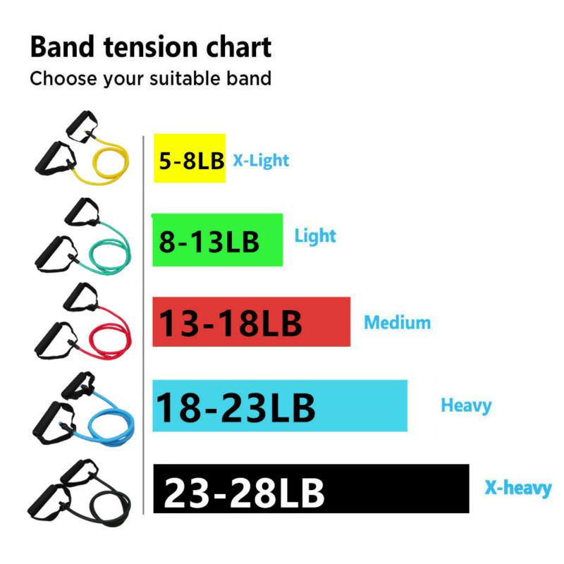 Resistance Bands Yoga Pull Rope Elastic Fitness Exercise Band
