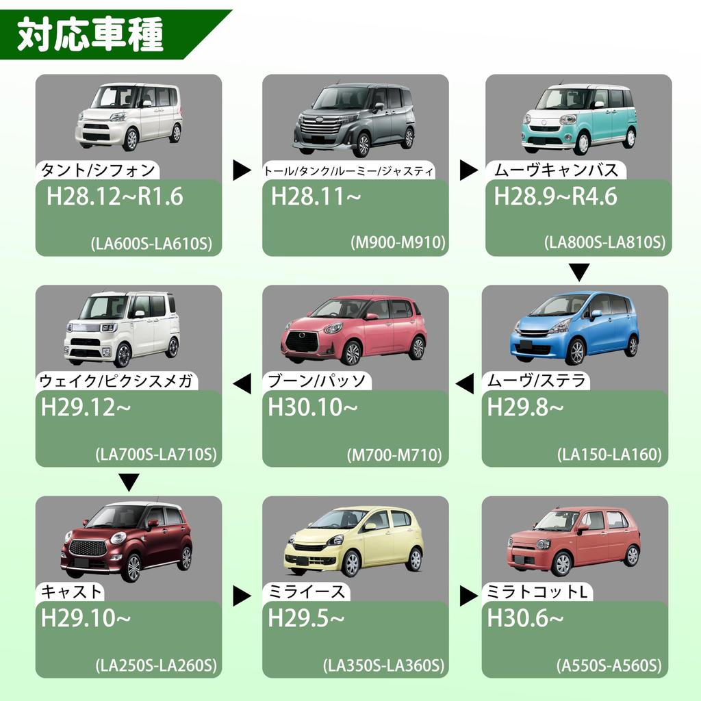 Oattun Idling Stop Canceller for Toyota Roomy Move Idling Stop Automatic Off Fully Compatible Tank, (H28.11~) (M900, M910), Tanto, Chiffon, Thor,