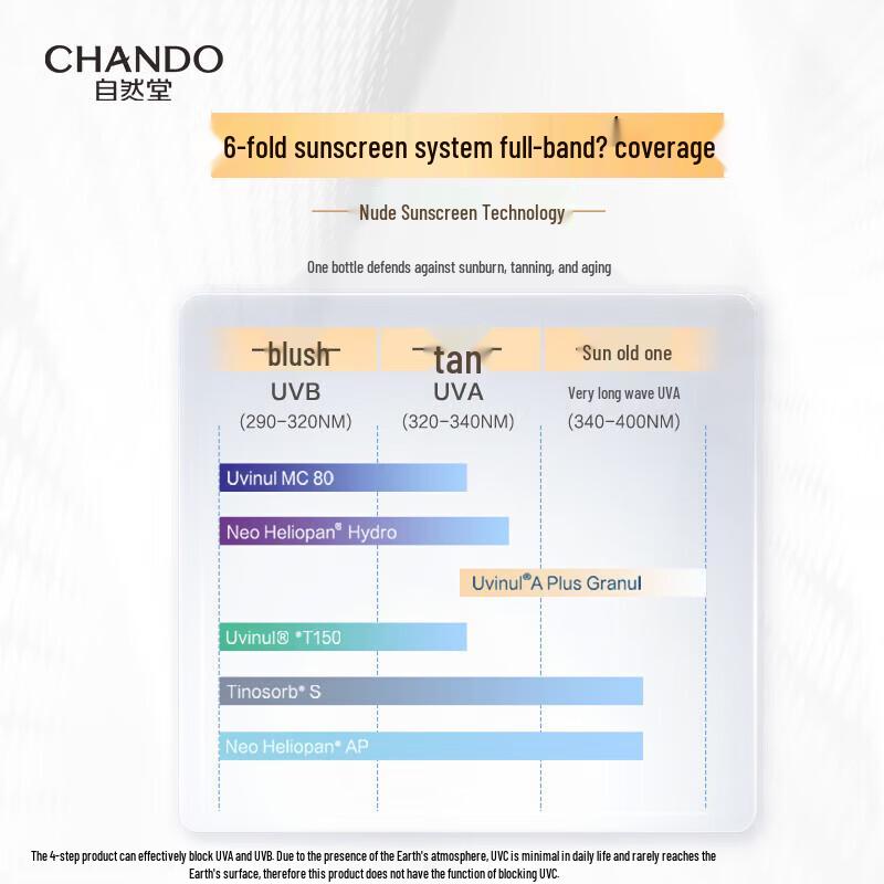 CHANDO Crema Solare Schermo Leggero Multi-Protezione 50g