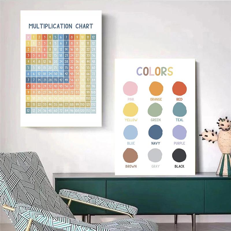Children's Knowledge Education Posters Alphabet Multiplication Table Chart Prints Canvas Painting Wall Pictures Home Room Decor