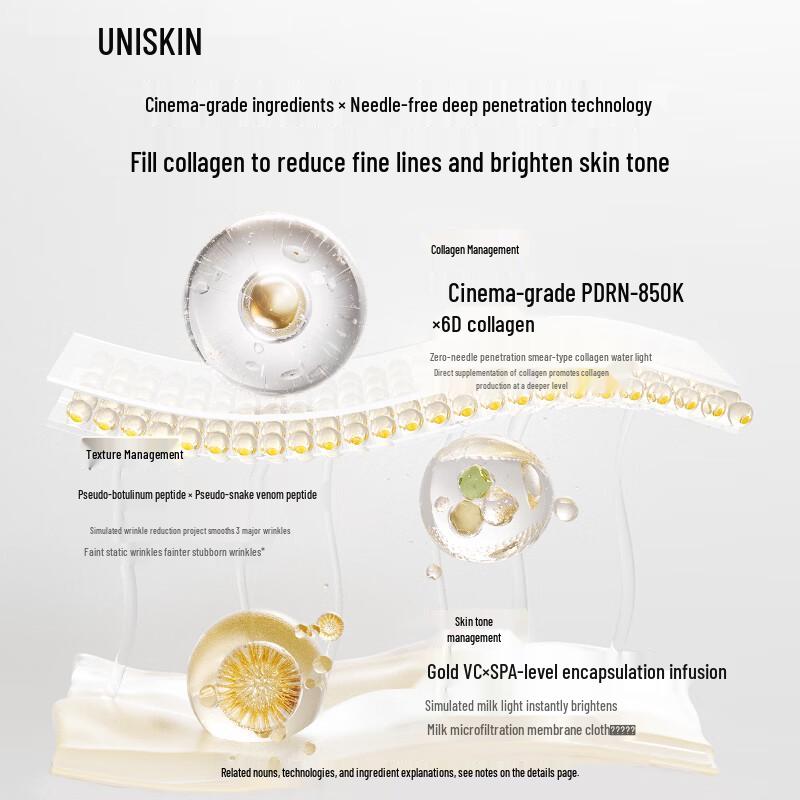 UNISKIN DNA Sodium Infusion Revitalizing Mask