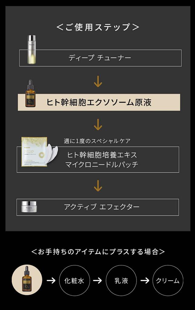 Human Stem Cell Serum Exosome Stock Solution (old Version)