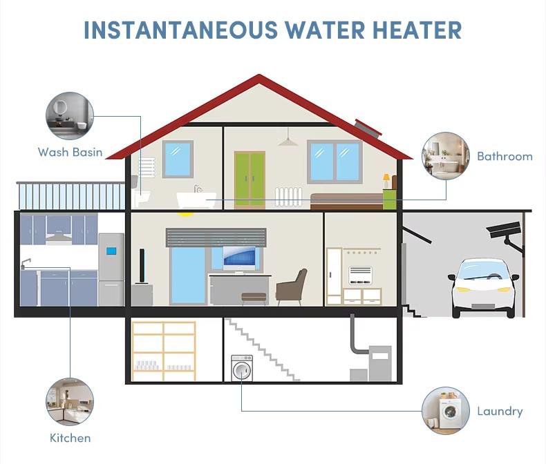 Customized Instant Smart Electric Water Heater with Fast Heating and Inverter Temperature Control