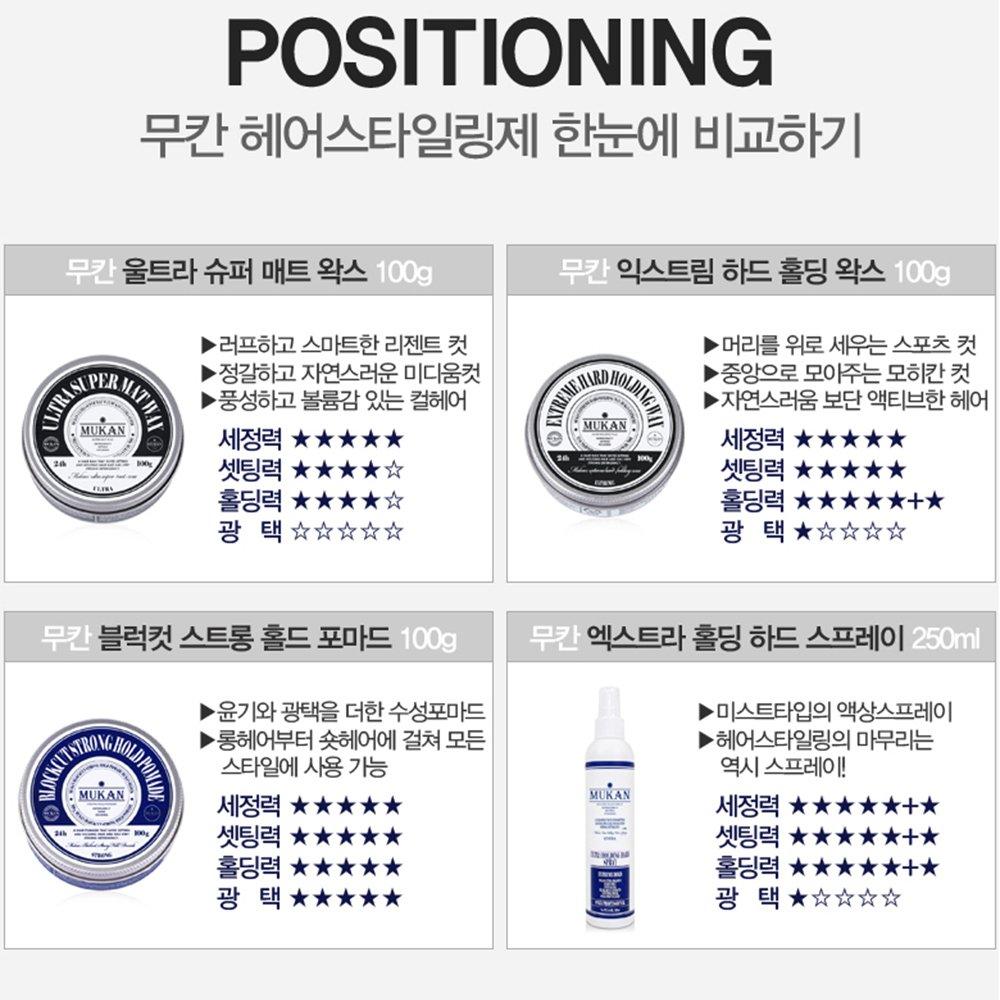 Blockcut Stronghold Pomadă Ceară de Păr 100G x 2