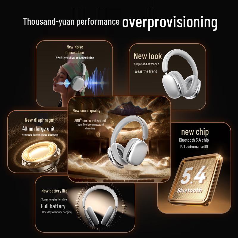 Zhiguozhe S-Grade Active Noise Cancelling Over-Ear Bluetooth Headset