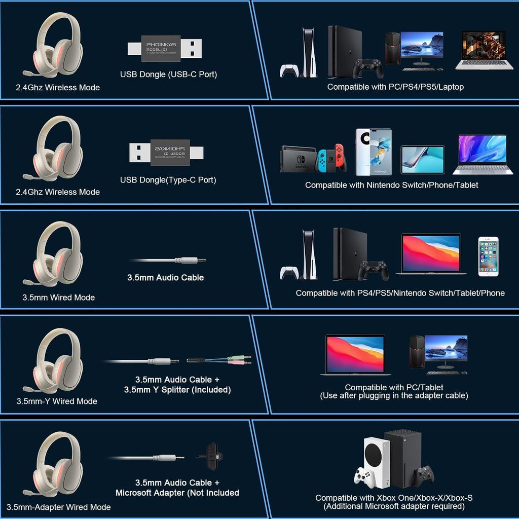 Wireless Gaming Headphones for PS5 PS4 PC, 2.4 GHz Gaming Headphones with Microphone, 7.1 Stereo Surround Sound, 30 Hours Playback Time