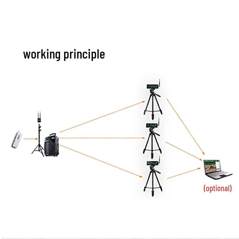 Weibin Professional Sports Timing Equipment