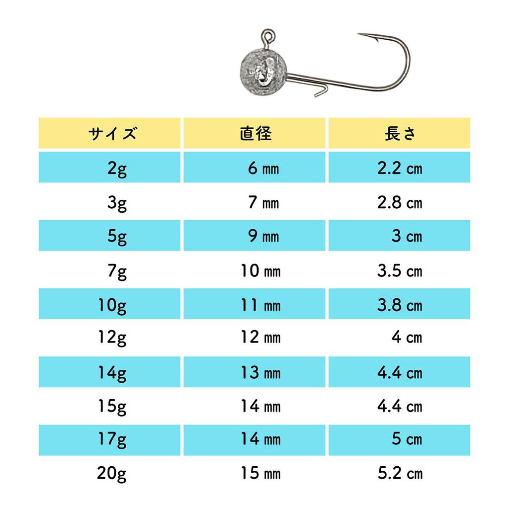 Olerud Fishing Tackle Główka Jigowa z Hakiem Held qb500134a09n0 Antypoślizgowa "Jig D" Opakowanie 25 sztuk (17g)