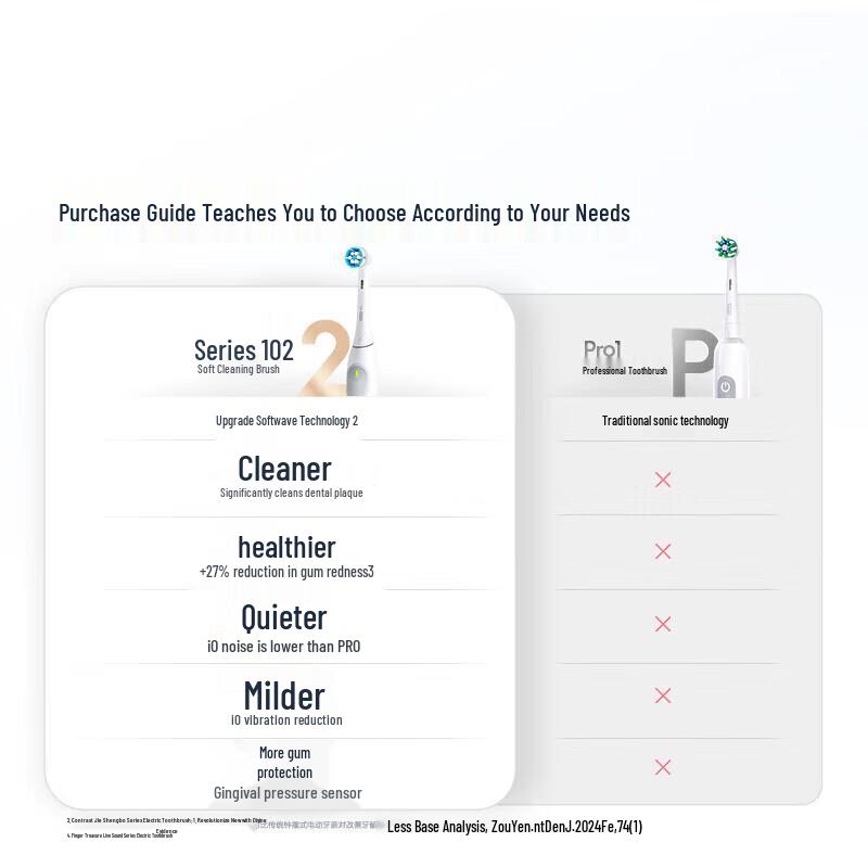 Oral-B Pro1Max 3D Sonic Electric Toothbrush