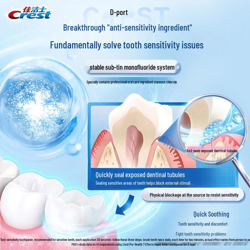 Crest Professional Rapid Anti-Sensitivity Toothpaste
