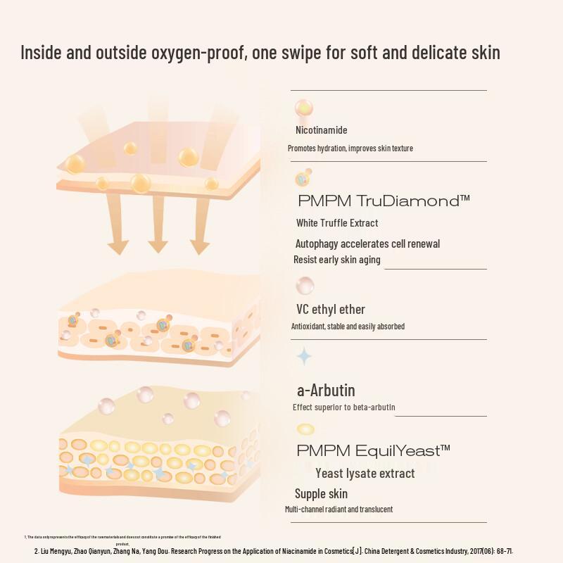 PMPM Advanced Facial Emulsion