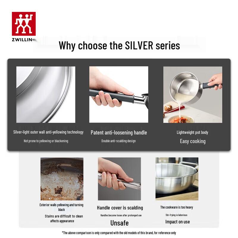 ZWILLING Lightweight Stainless Steel Saucepan