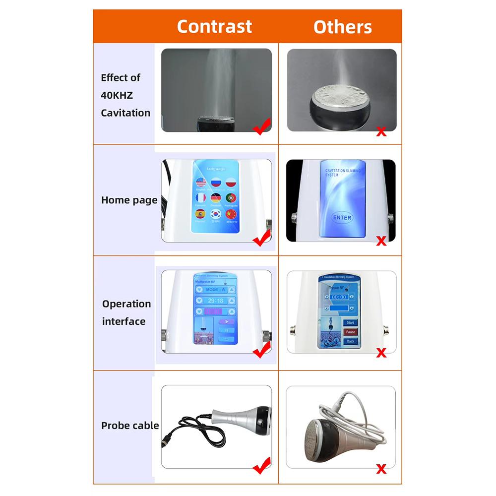 Latest 40KHz Ultrasonic Cavitation Vacuum Beauty Machine Skin Tightening Slim Silhouette Home Use Ergonomic Design