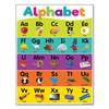 Poster Scuola Materna Bambini Imparare Pittura su Tela Matematica Inglese Stampa Decorazione Murale Colorato Alfabeto Educativo