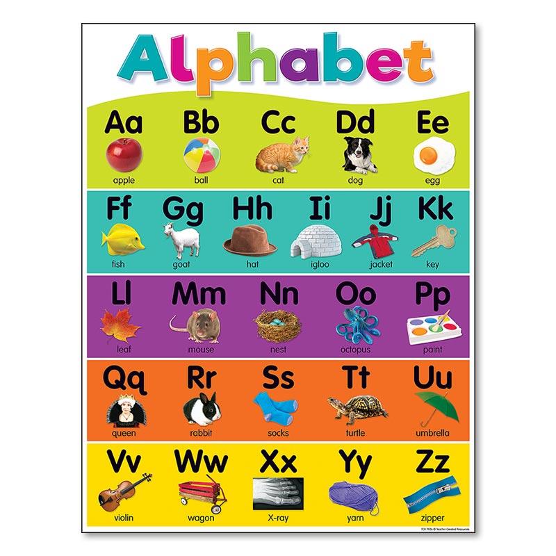 Poster Scuola Materna Bambini Imparare Pittura su Tela Matematica Inglese Stampa Decorazione Murale Colorato Alfabeto Educativo
