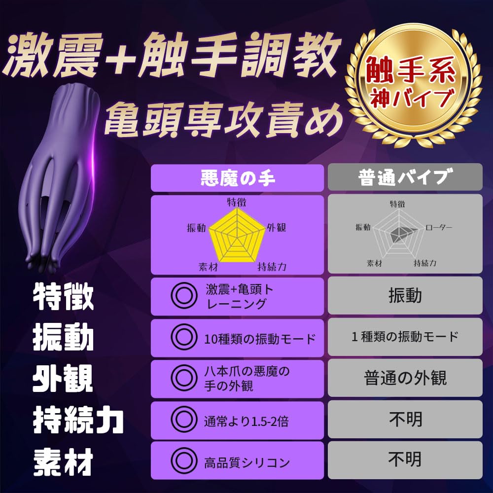 Sanmaru Electric Masturbator Vibrator for Men Rotor Adult Goods for Men Glans 10 Types of Shocking 8 Glans Adult Toys for Men and Couples Glans