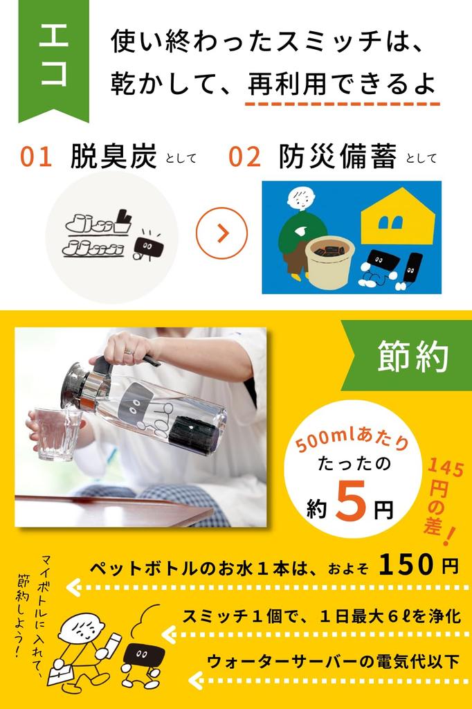 SUMITCH Alkaline Ion Water Conditioner Water Purifier Pot Water Purification Charcoal Tap Water Into Delicious Mineral Water with Domestically