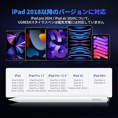 UGREEN iPad Pencil, Wireless/Type-C Fast Charging, Stylus Pen, Apple Pencil Replacement, Magnetic Charging, iPad Pencil Compatible with iPad/Air/mini/