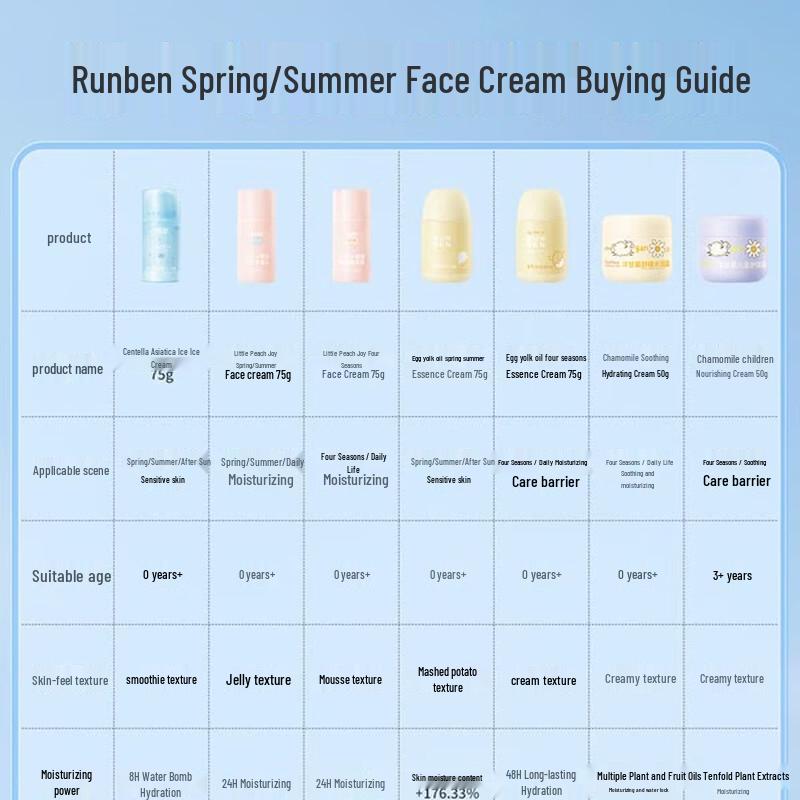 RUNBEN Centella Asiatica Soothing Ice Cream
