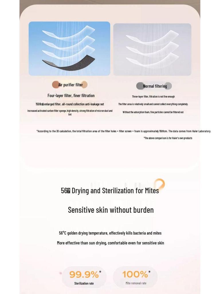 Haier Home 10kg Fully Automatic Heat Pump Clothes Dryer EHG100176PRO