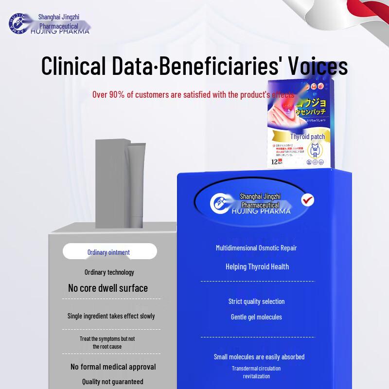 Hujing Thyroid Nodule Relief Patches