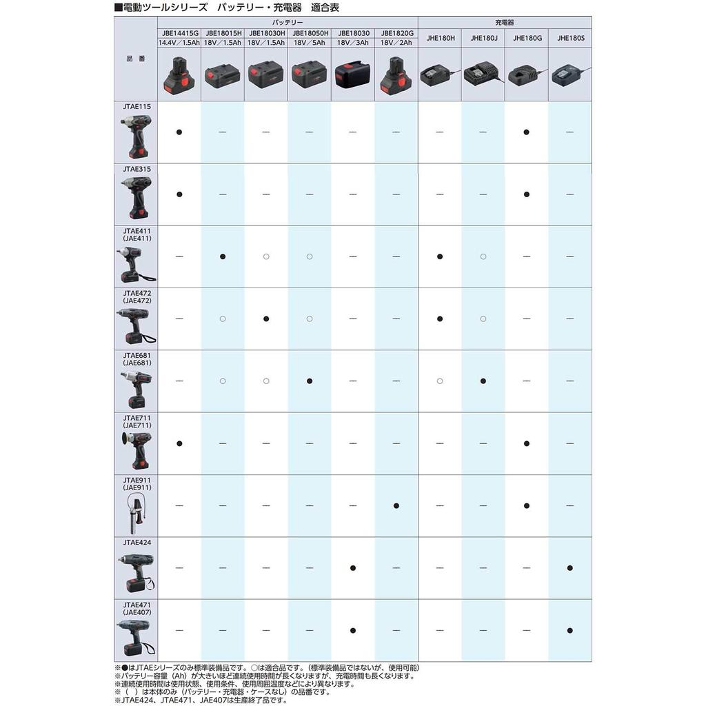 Kyoto Machine Tool battery charger JHE180S (KTC) Lithium-ion