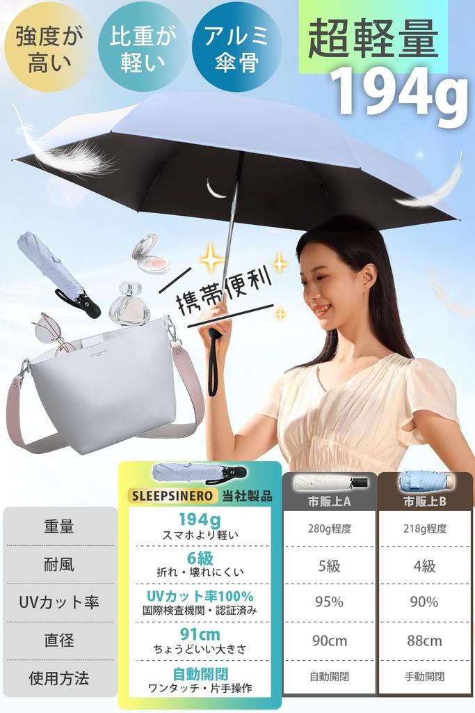 And Aluminum Folding Parasol with UV UPF Automatic Opening and and and UV Perfect for Both Sun and Perfect for Both Men and Ultra-lightweight (194g)