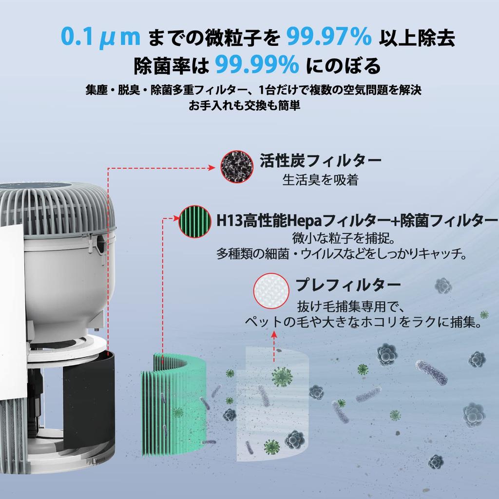 BBT Air Purifier Replacement Filtration Dust Integrated Activated Genuine BAP-520 Filter, Four-Layer Filter, Collection, Sterilization, Deodorization,