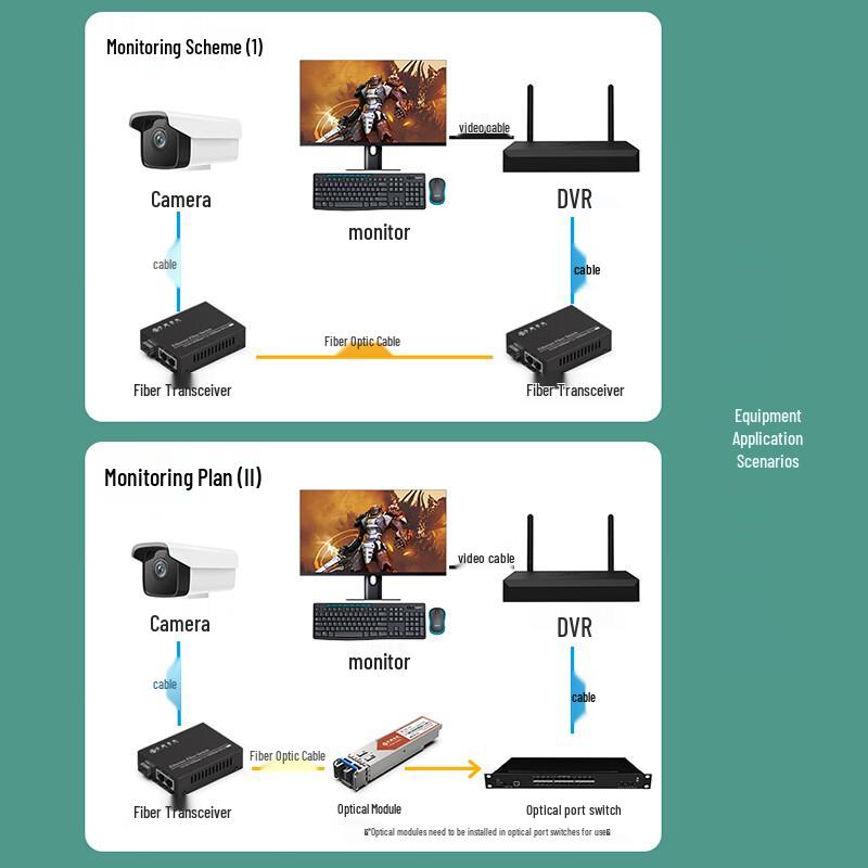 Zhongke Optoelectronics Gigabit Fiber Optic Transceiver