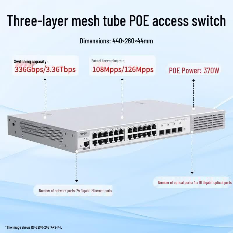 Ruijie RG-S2910-24GT4XS-P-L 24-Port Gigabit PoE Managed Switch