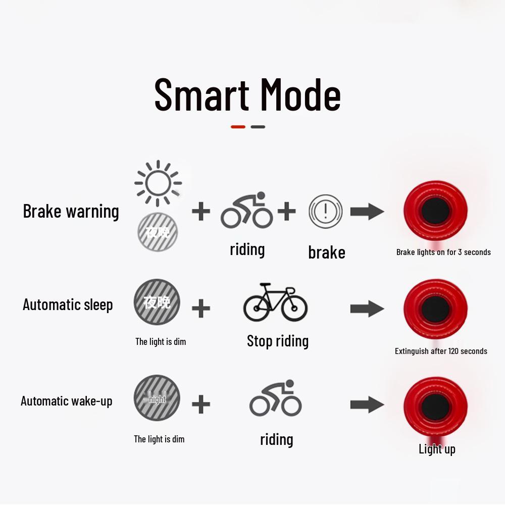 Smart Induction Bicycle Tail Light for Mountain and Road Cycling