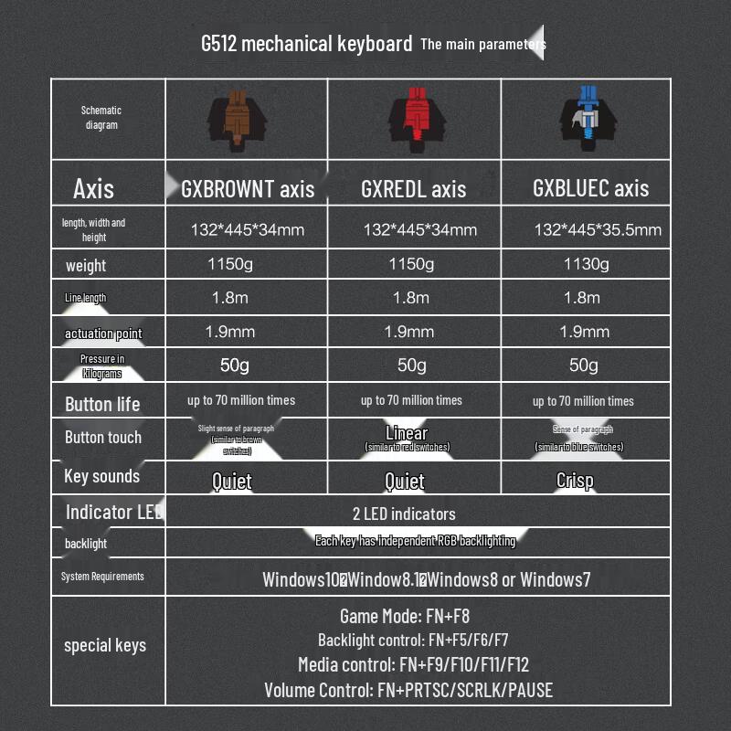 Logitech G512 RGB Mechanical Gaming Keyboard