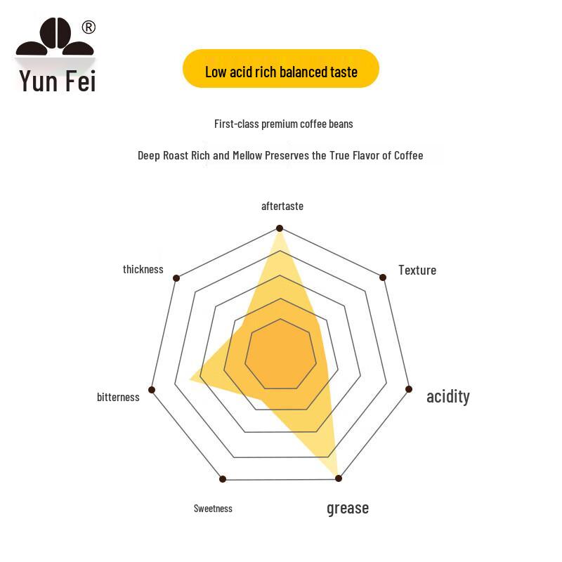 Yunfei Specialty Coffee Beans