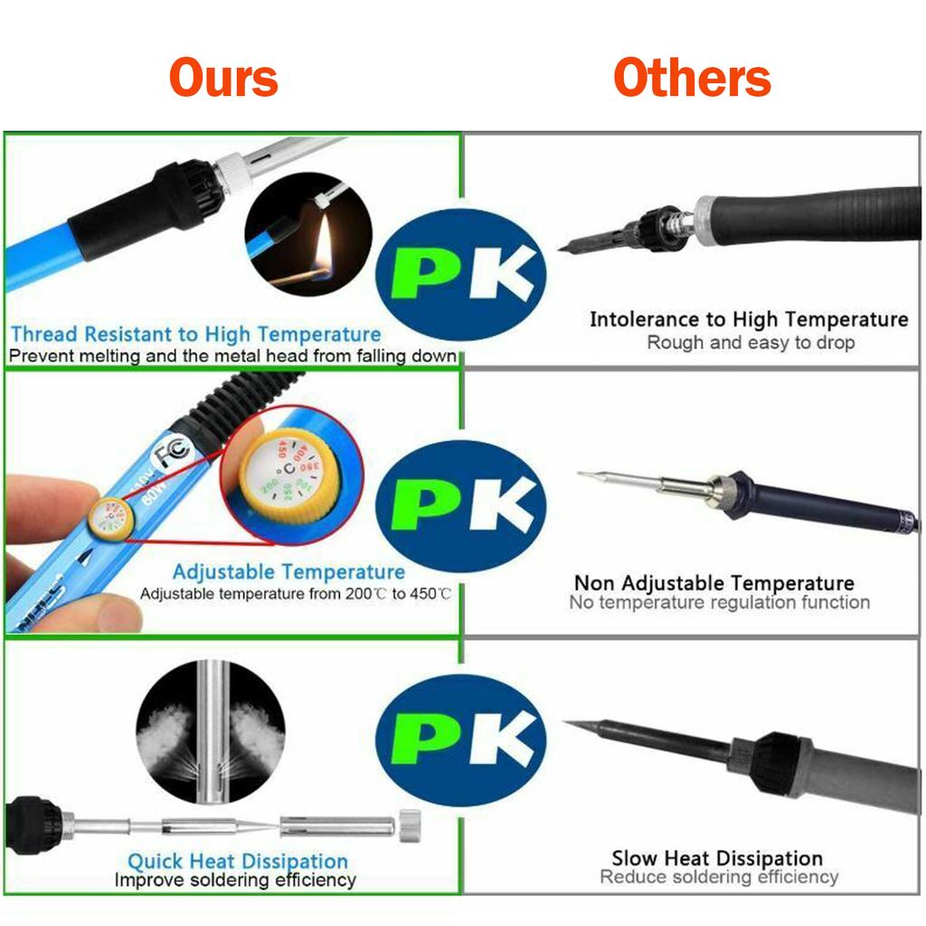 Soldering Iron Kit Set (60W) Adjustable Temperature Electric Soldering Iron Desoldering Pump For Electronics