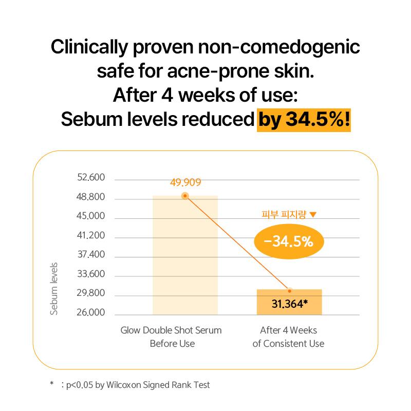 NACIFIC Origin Glow Starter Line – Choose Serum / Cream / Mist (Single Items)