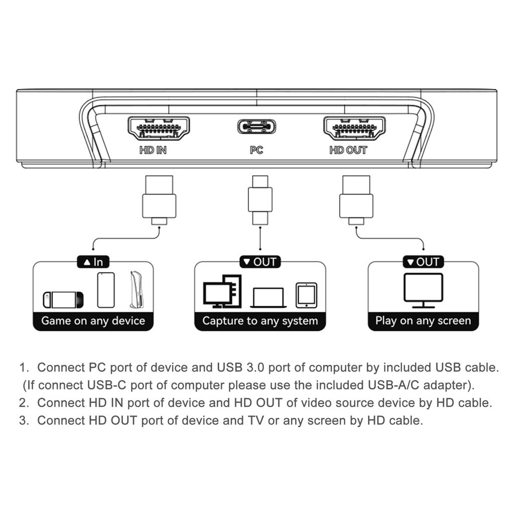 4K60HDR Capture Card, HD 2.0 Game Capture Device, HD Input Output, USB 3.2 Gen1 Type C, HDR10 VRR Passthrough Support,