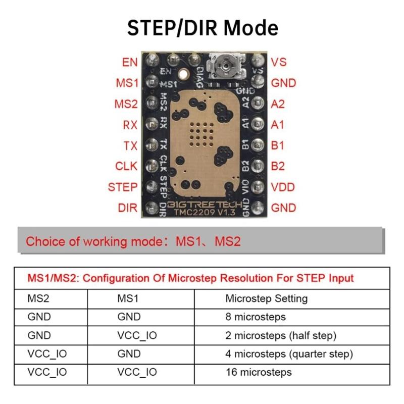3D Printers OctopusV1.1 Control Board +BTT SFS V2.0  + 8Pcs TMC2209 Motor Driver Support Klipper andMarlin