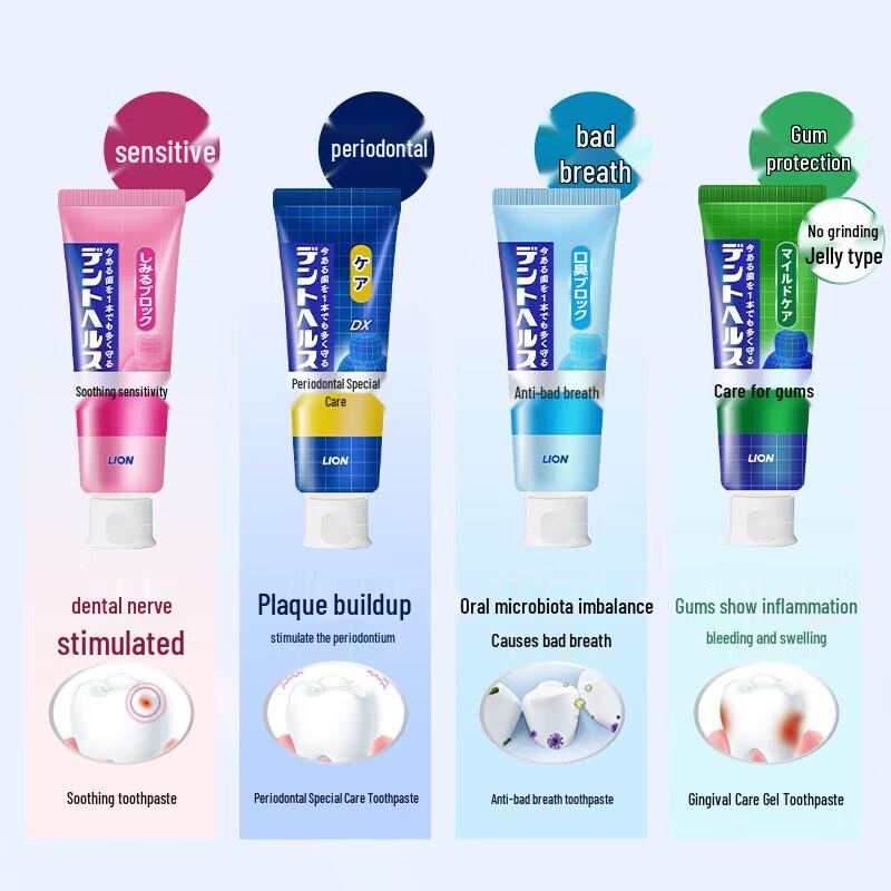 Lion DENT HEALTH Periodontal Care Toothpaste