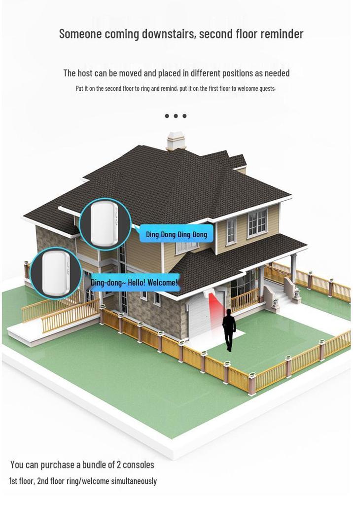 Entry Welcome Sensor Doorbell Alarm for Shops and Supermarkets