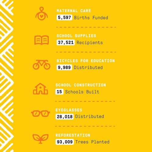 Alaffia - Everyday Shea Baby Body Lotion & Up Lemon Lavender - 16 Lbs