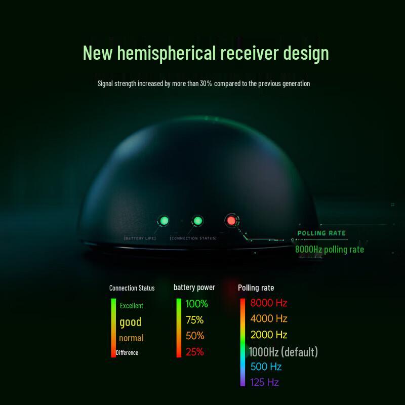 Razer DeathAdder V4 Pro Wireless Gaming Mouse