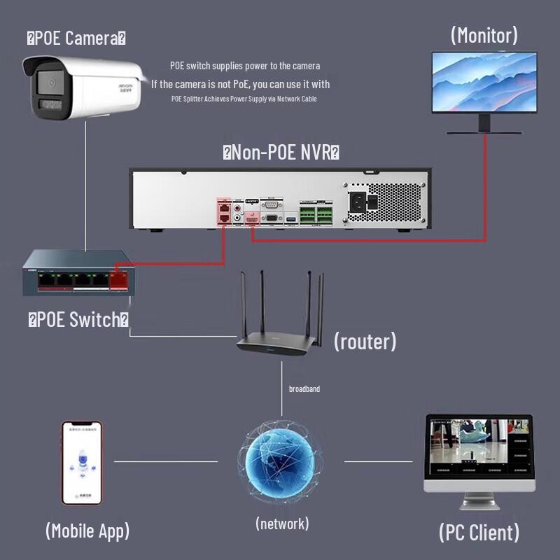 HIKVISION DS-8816N-R8 16-Channel 8-Bay 4K NVR CN plug (adapter included)