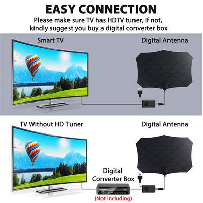 Equipos y TV – Antenas de TV