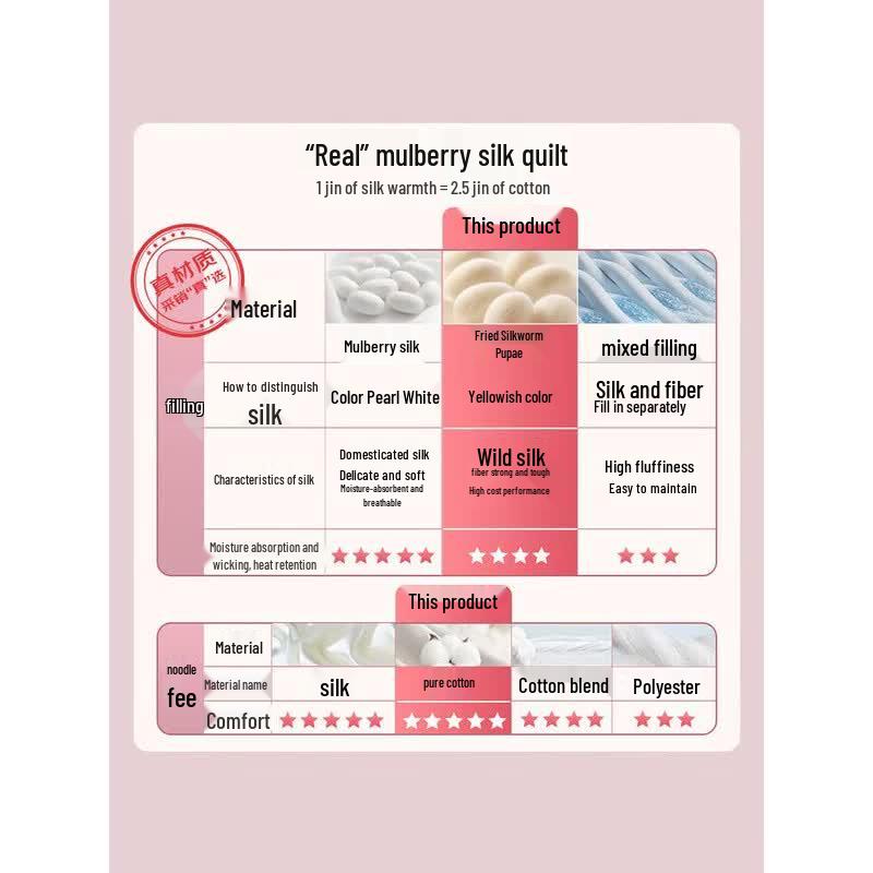 FUANNA 100% Tussah Silk All-Cotton Summer Quilt