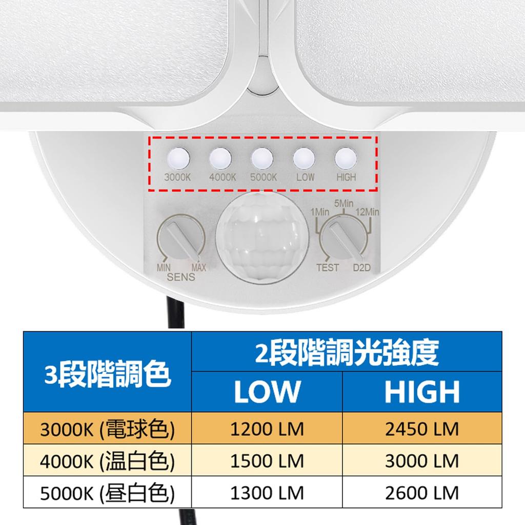 LED sensor light, outdoor 100V, outlet type, IP65 waterproof, 3 modes (motion sensor, D2D, constant light), 3000 lumens brightness, 2 levels of