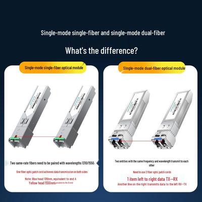 Shanze 1.25G SFP SC 20KM Optical Transceiver