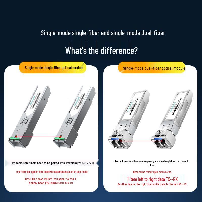 

Shanze 1.25G SFP SC 20KM Optical Transceiver