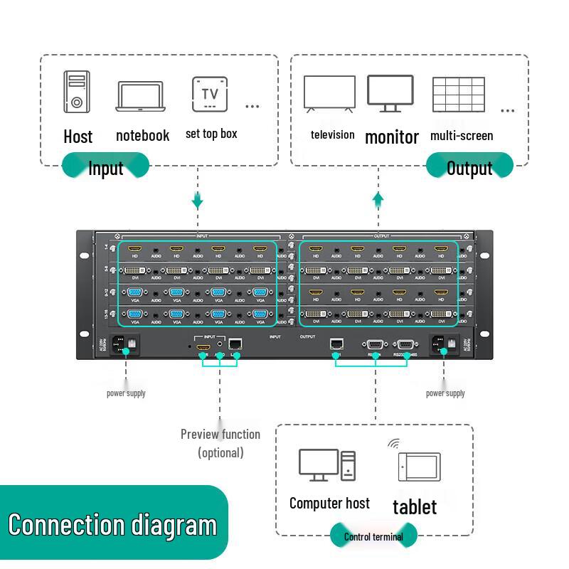 MT-viki Modular Hybrid Video Matrix Switcher System