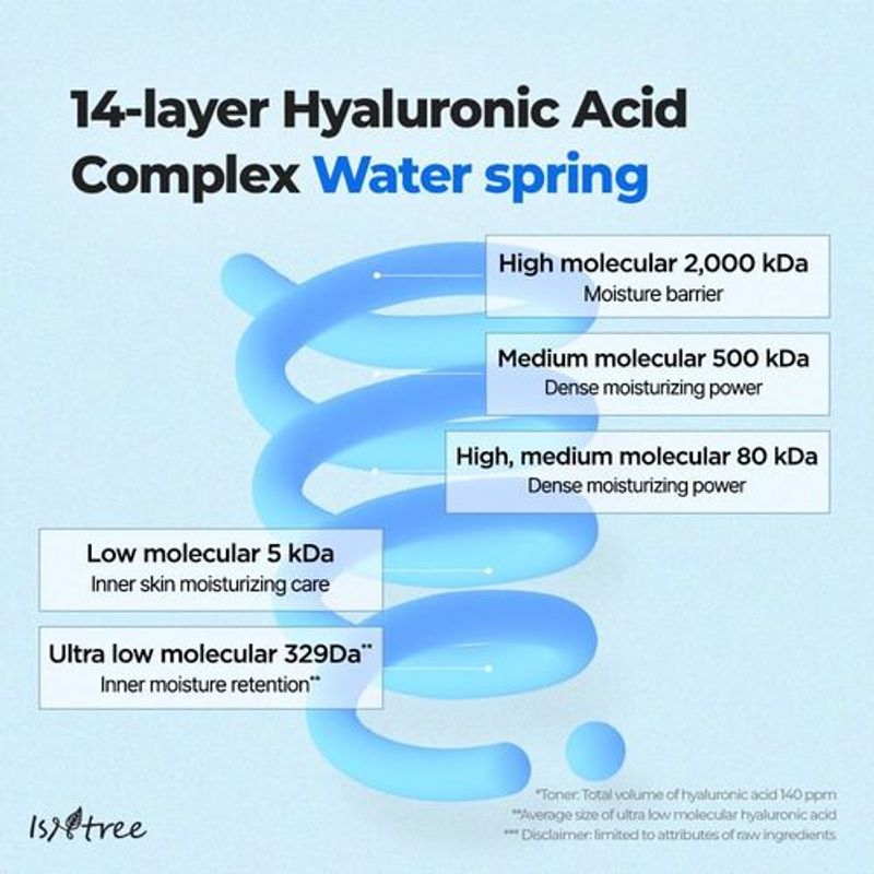 [Isntree] Ultra-Low Molecular Hyaluronic Acid Toner 300ml