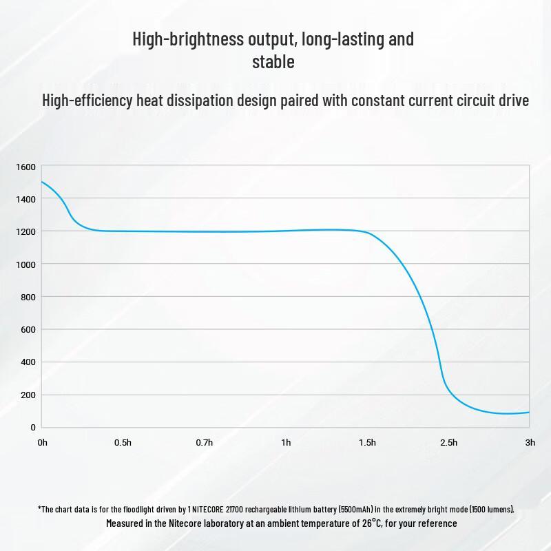 NITECORE EX7 High-Performance Work Light